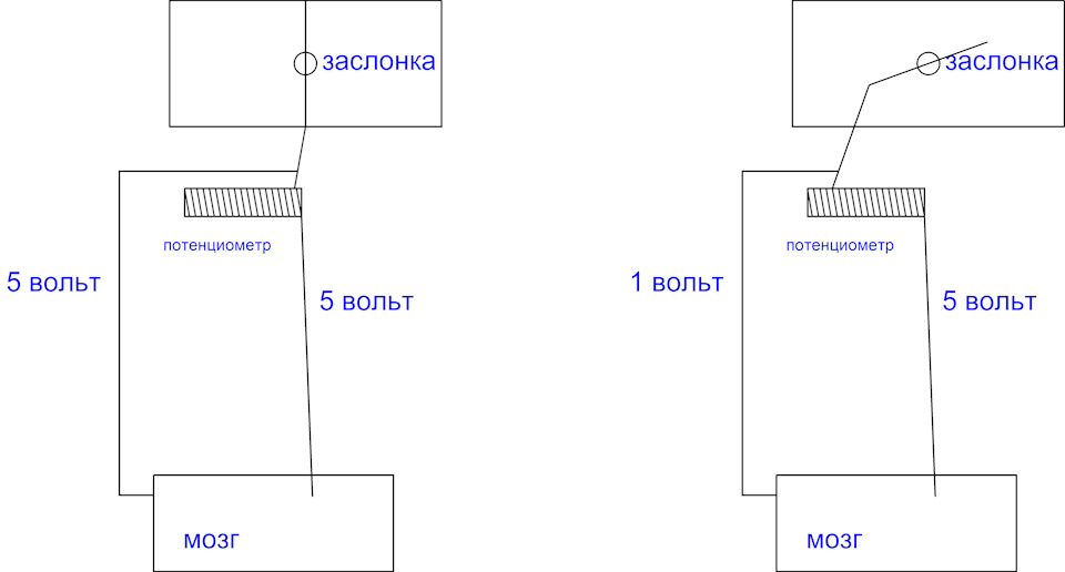 Фото в бортжурнале Chevrolet Rezzo