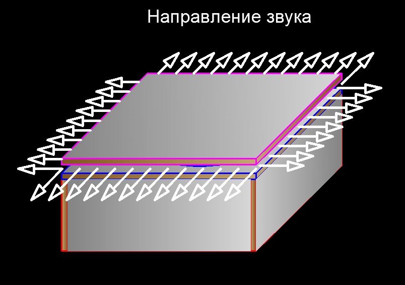 Короб для овалов 6х9 чертеж