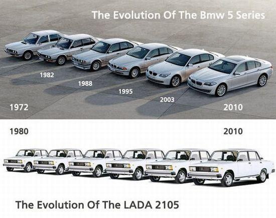 Bmw evolution
