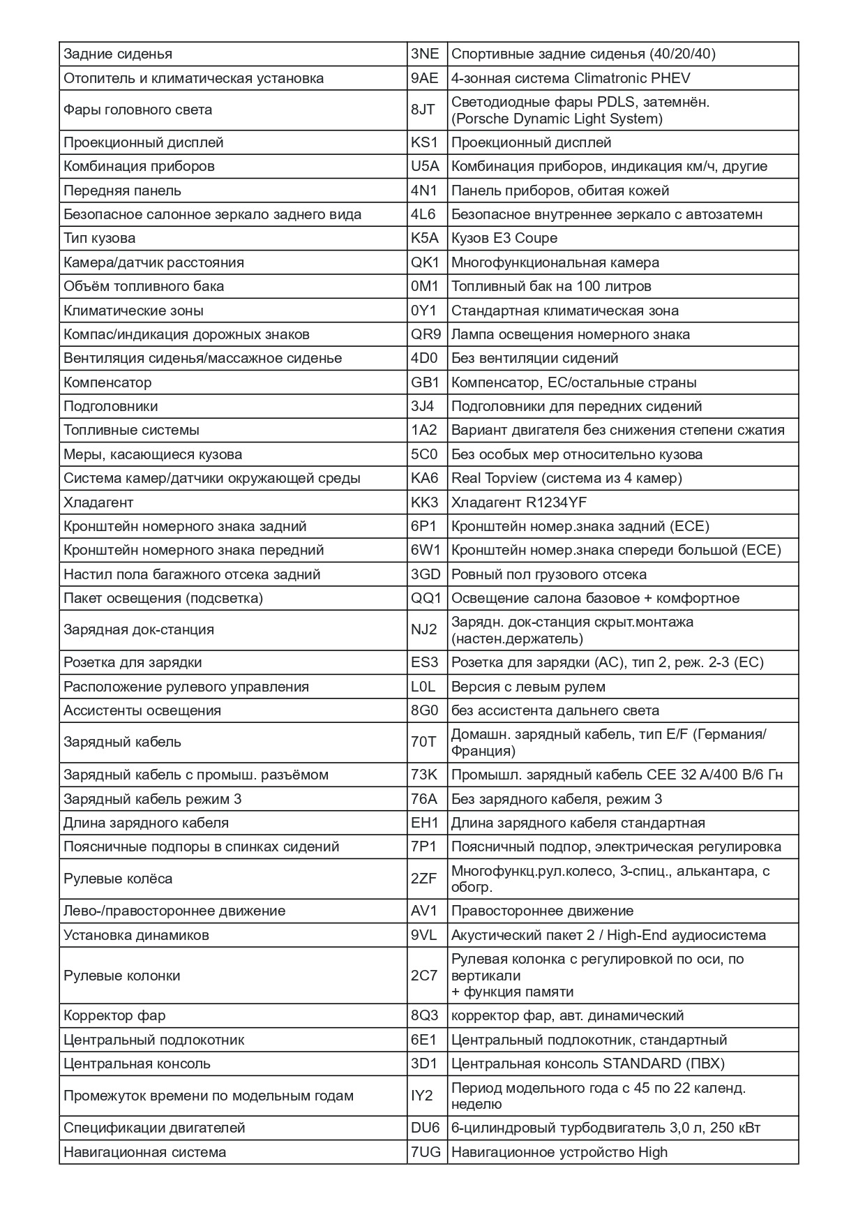 Расшифровка комплектации Porsche по ВИН. Расшифровка VIN Porsche — VIN ...