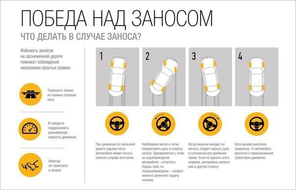 Как ездить на переднем приводе зимой