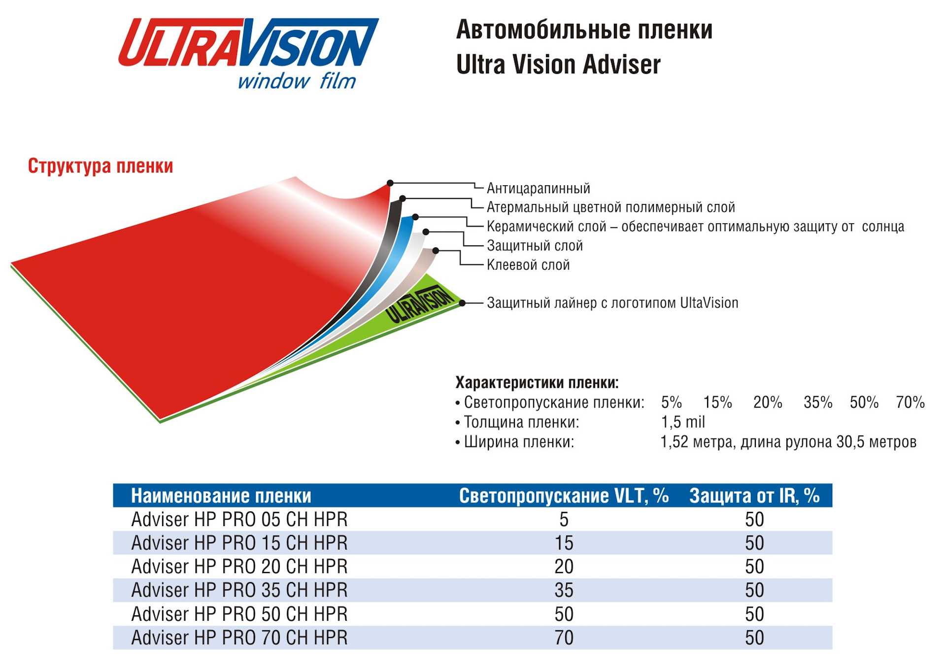 Купить Пленку Для Авто Симферополе