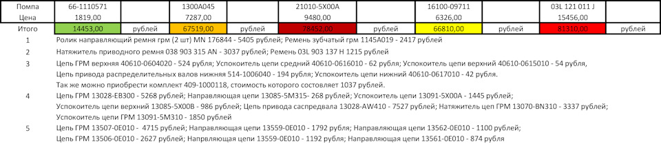 Что лучше уаз патриот пикап или уаз патриот