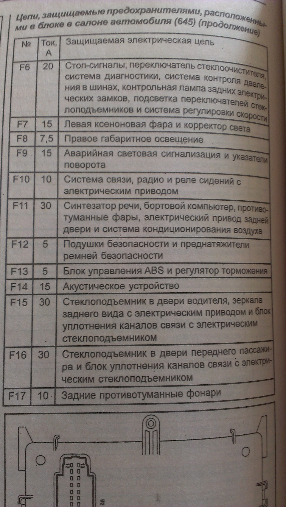 Фото в бортжурнале Renault Laguna II