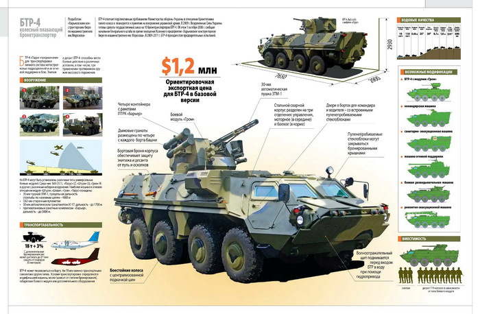 Военная техника фото схемы
