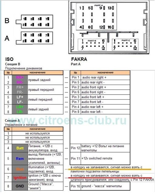 Схема подключения магнитолы пежо 308