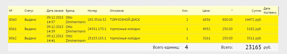 Цена по которой покупал — KIA Sorento (2G). Запчасти на фото: 285351652, 243511701, 251531551, 2316S
