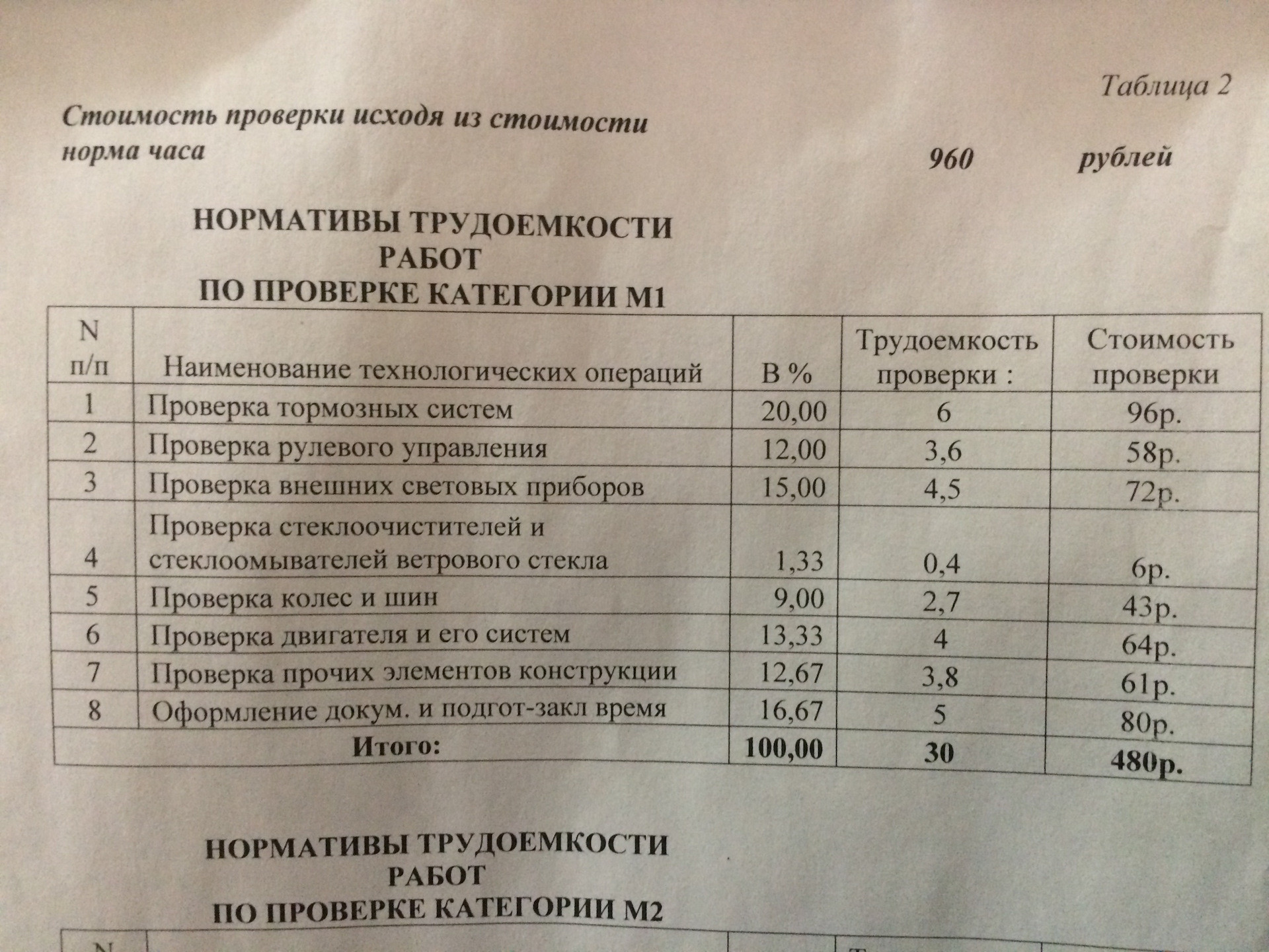Нормо пермь стоимость час rolex часы продать