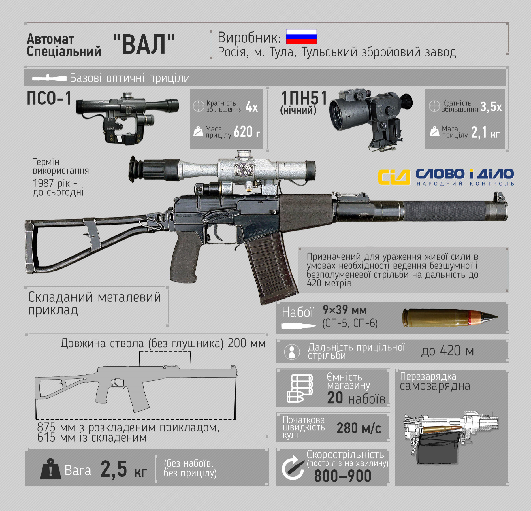 Автомат вал фото ттх