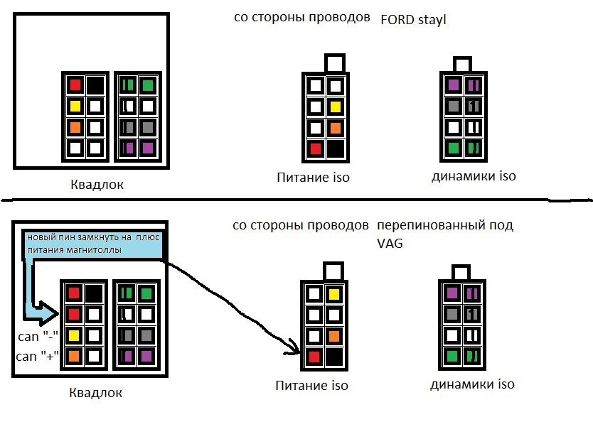 Распиновка магнитол ford