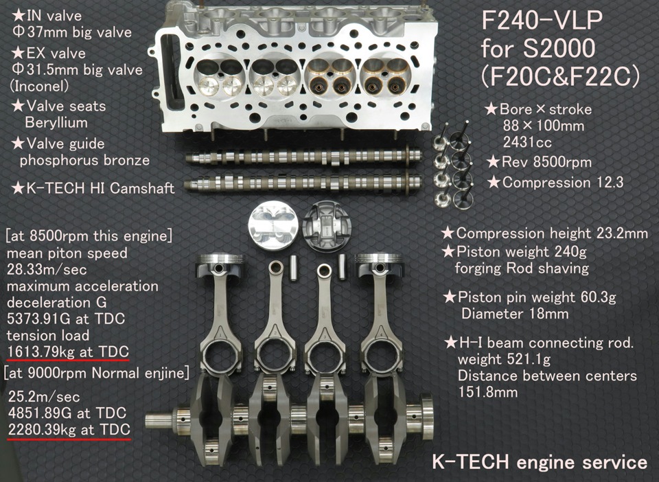 T1 20 c. Двигатель f8cv рокера. ДВС f20c характеристики. F16c20 характеристики. F20c и f20c sq.