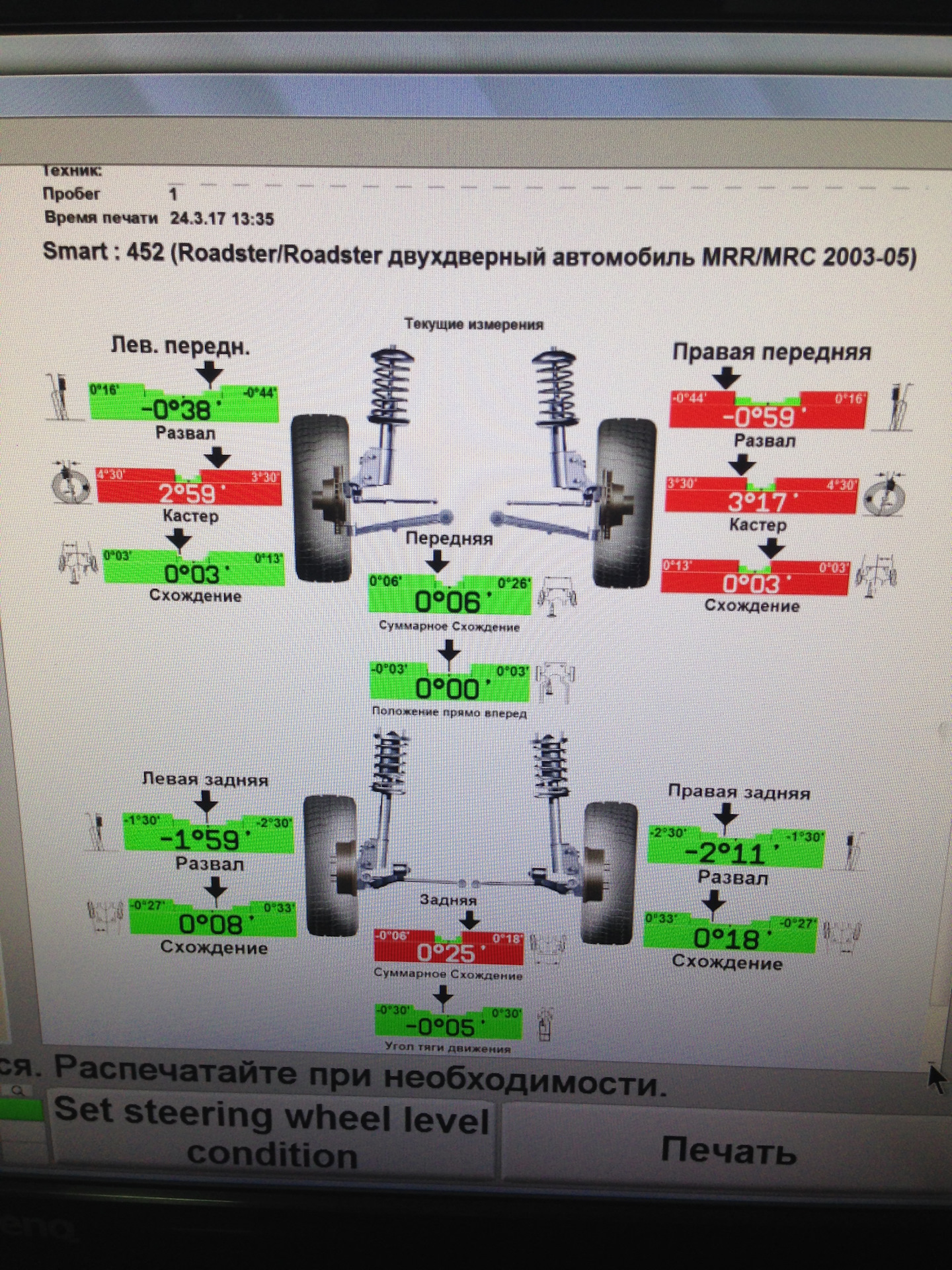 Развал схождения колес. Заводские параметры сход развала приора. Сход развал реклама. Данные развала колес ауди с4. Ниссан тиида развал схождение передних.