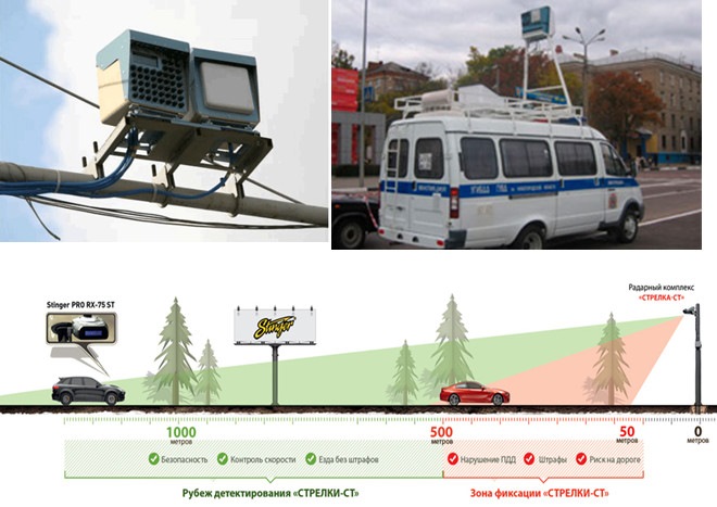 Антирадар который ловит автоураган