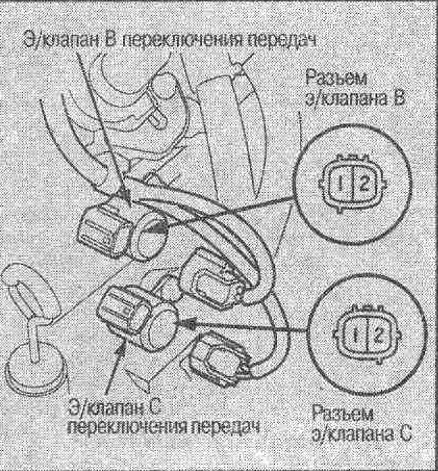 Акпп хонда срв схема