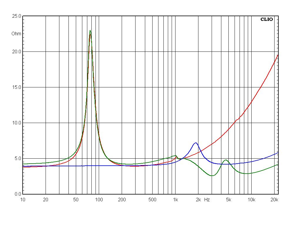 Динамики сравнение. MTX tx269c резонансная частота. Импеданс НЧ. Акустический импеданс. График импеданса сабвуфера.