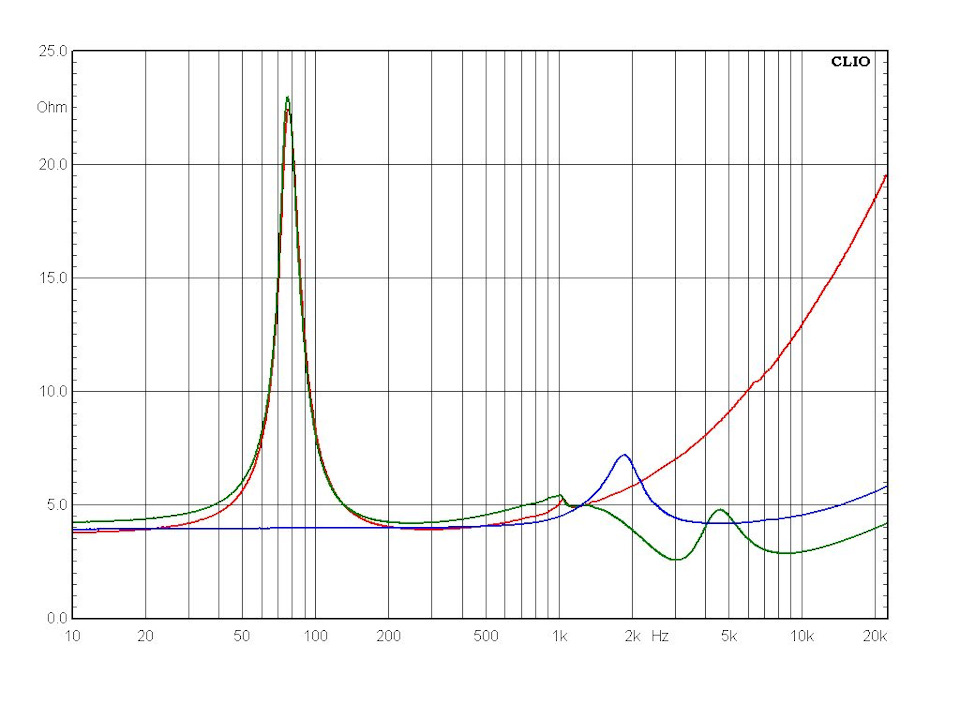Сопротивление динамика. График импеданса динамика 6гдв 6-16. График импеданса сабвуфера. График импеданса акустики. Импеданс сабвуфера.
