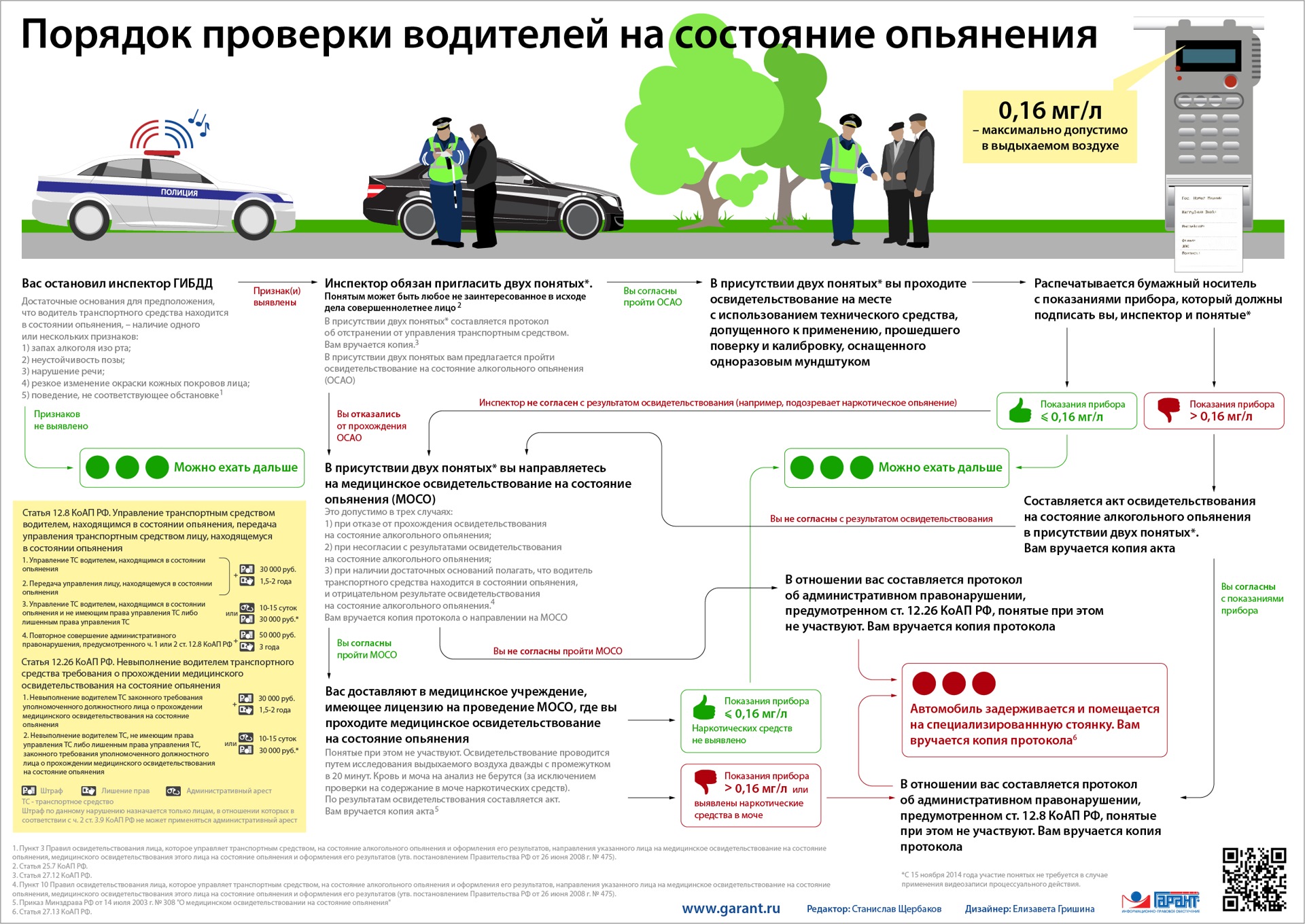 Проверять на состояние опьянения будут по-новому — DRIVE2