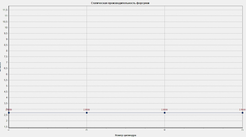 Статическая производительность форсунок — ГАЗ 2410, 2,3 л, 1991 года ...