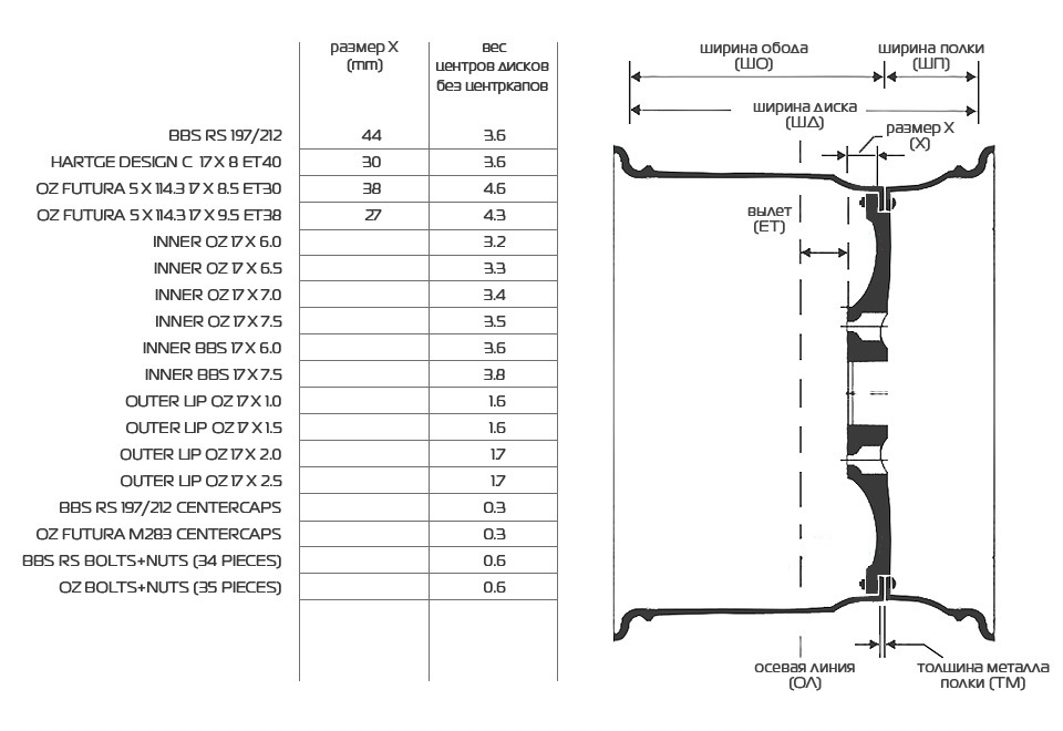 На что влияет вылет диска автомобиля. Таблица et вылет диска. Ширина диска и вылет схема. Вылет диска схема с размерами. Вылет колёсных дисков схема.
