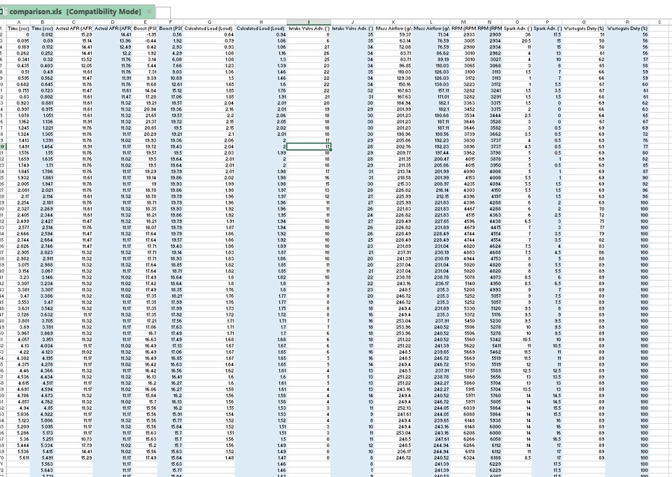 Фото в бортжурнале Mazda 6 MPS