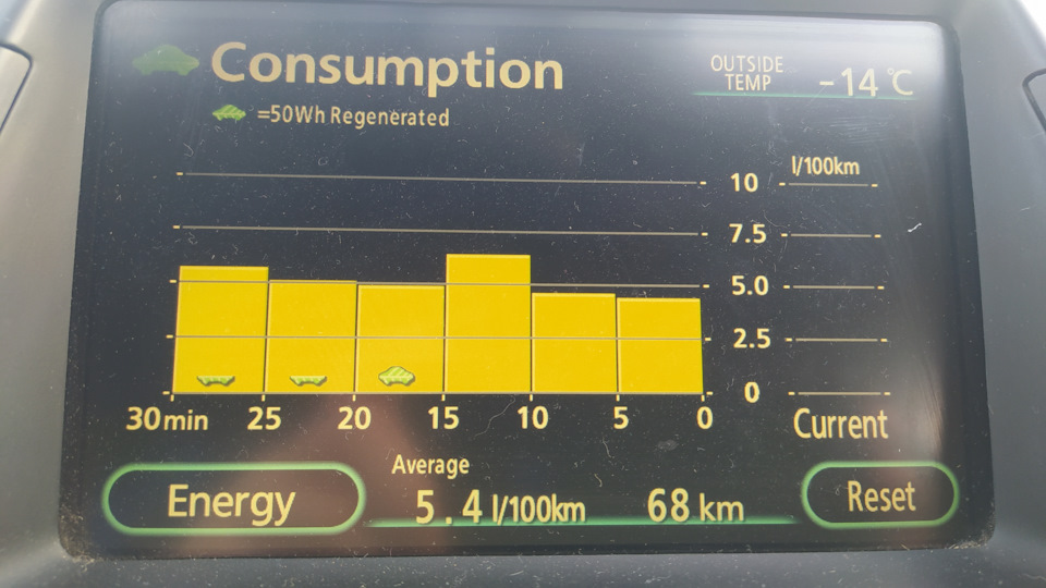В очередной раз про расход Приуса 20) — Toyota Prius (20), 1,5 л, 2008 ...
