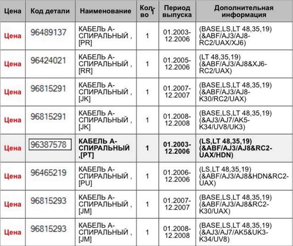 Кабель прайс. Сколько стоит кабельное. 96387578 С какой модели используются.