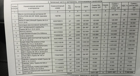 7700500155 Свеча зажигания RENAULT | Запчасти на DRIVE2