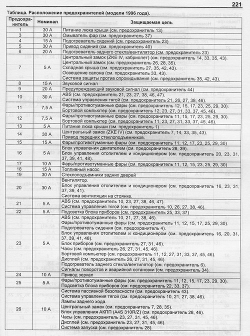 Предохранитель подсветки номера е39