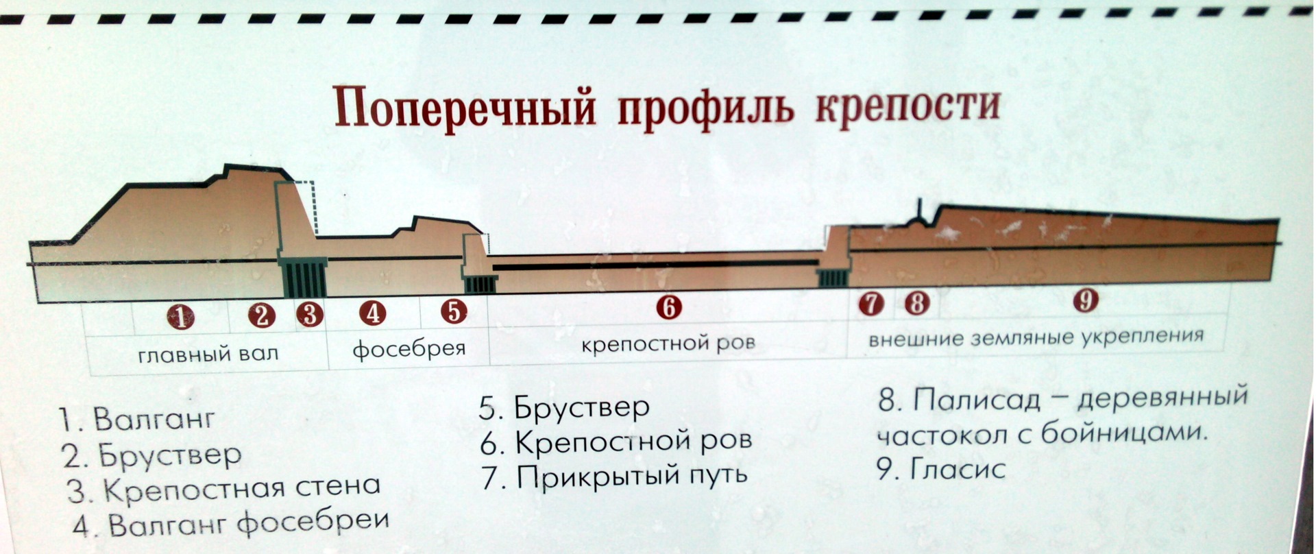 Глубина крепостного рва равна 8 м ширина. Гласис крепости. Оборонительный Гласис. Гласис это в архитектуре. Гласис в фортификации.