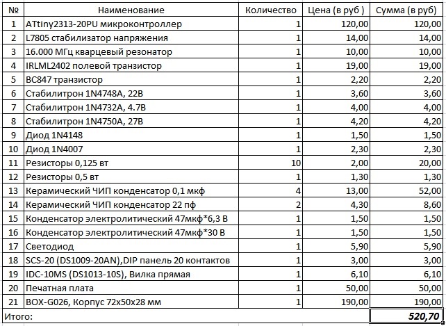 Фото в бортжурнале ГАЗ 3102. Запчасти на фото: DS1013