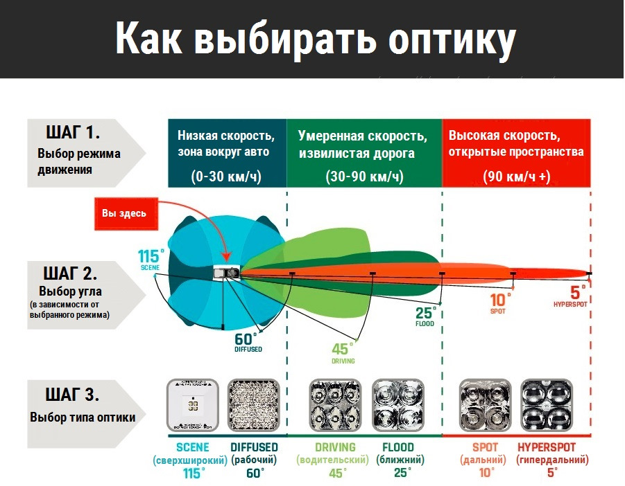 Режим спот. Как выбрать оптику. Продажи в оптике. Дополнительные продажи в оптике. Шаг в оптике.