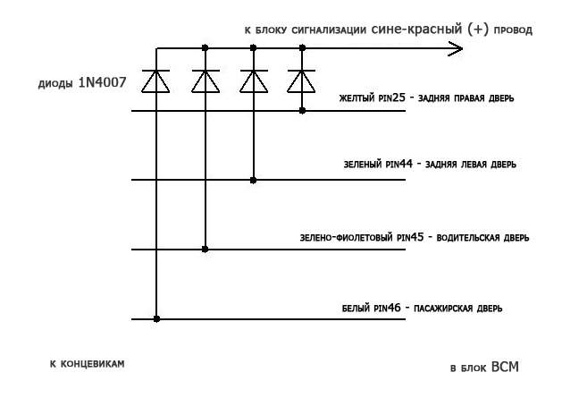 Ключевые принципы монтажа