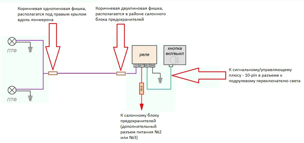 Схема подключения птф солярис 2011