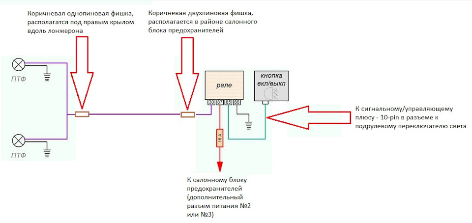 Схема подключения противотуманных фар хонда цивик