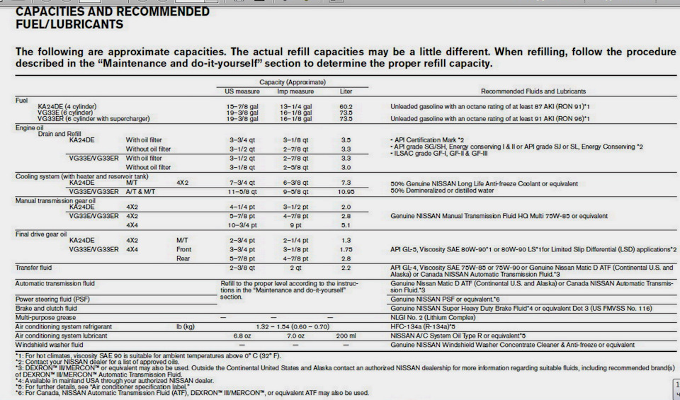 Какое масло заливать в раздатку ниссан атлас