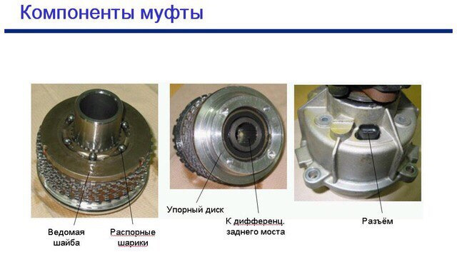 компоненты муфты — Hyundai Santa Fe (2G)