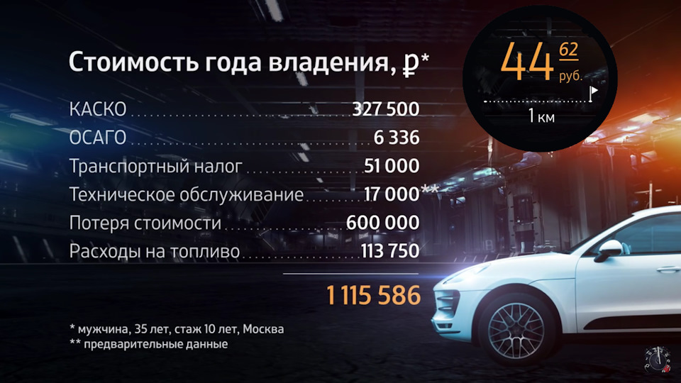 Фото в бортжурнале Porsche Macan (1G). Запчасти на фото: 1115586