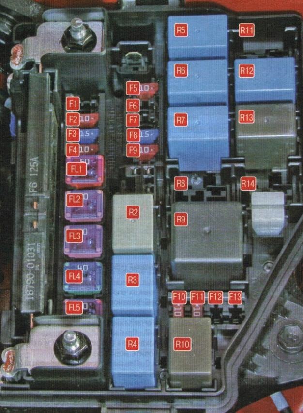 Предохранители на киа рио 3 схема предохранителей