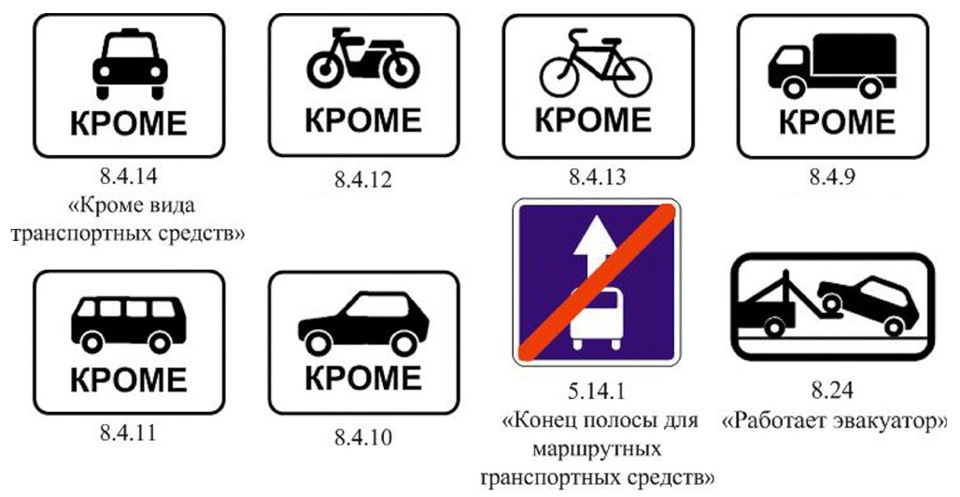 Знаки дополнительной информации дорожного движения картинки с пояснениями