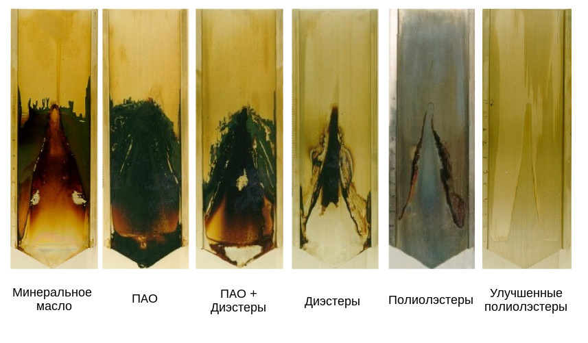 Сажа в моторном масле