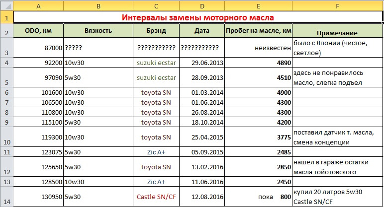 Сузуки джимни масло в редуктор заднего моста