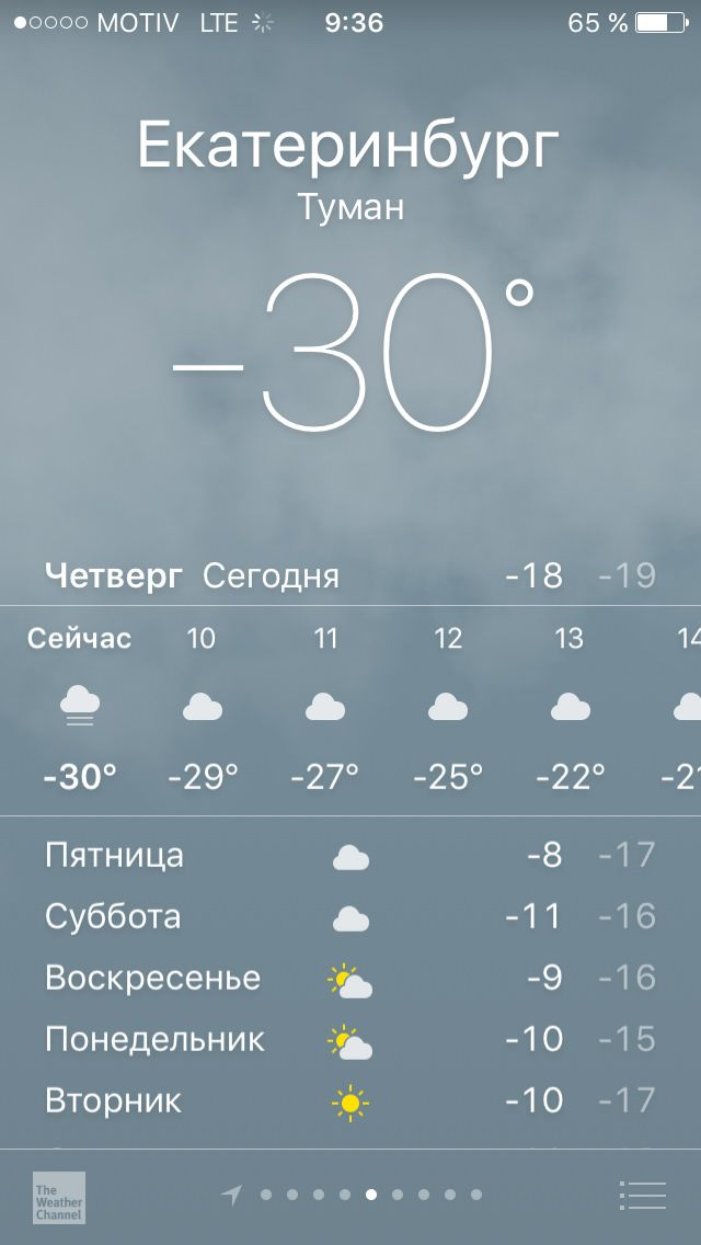 Сколько сейчас градусов температура. Погода в Сургуте. Погода в Сургуте сегодня. Погода в Сургуте сейчас. Сургут климат.