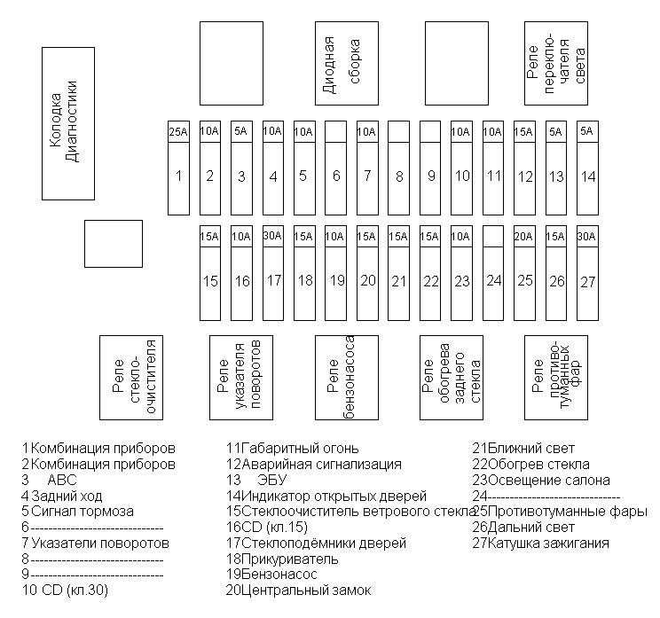 Схема предохранителей на джили мк на русском языке