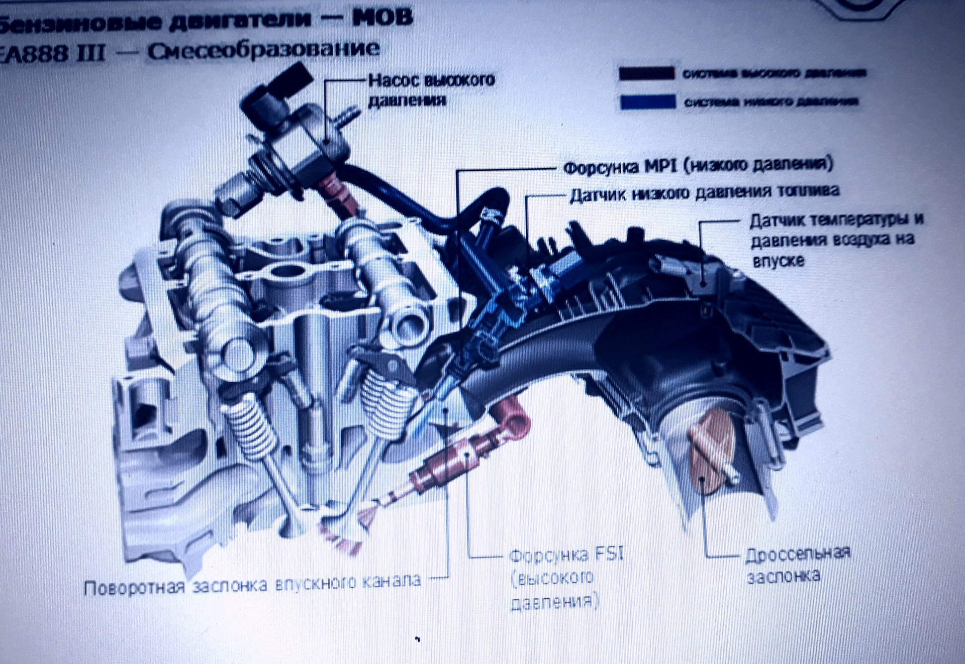 Диагностика форсунок fsi ауди