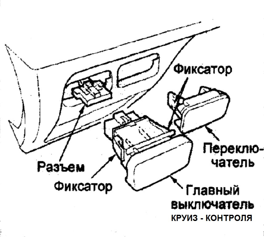 Схема предохранителей хонда срв рд1 правый руль 1996г