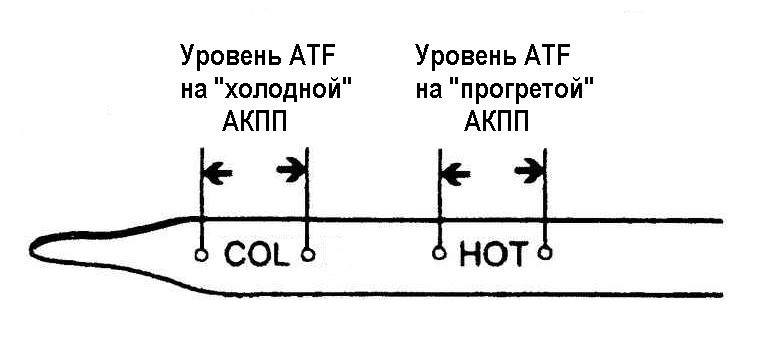 Автомат уровень масла фото