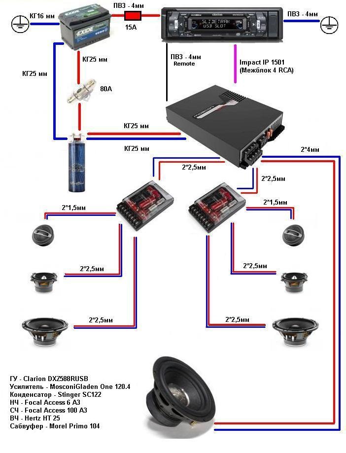 Схема подключения усилителя. Схема проводки Автозвука ВАЗ 2114. Схема аудиосистемы ВАЗ 2114. Схема проводки Автозвука в авто.