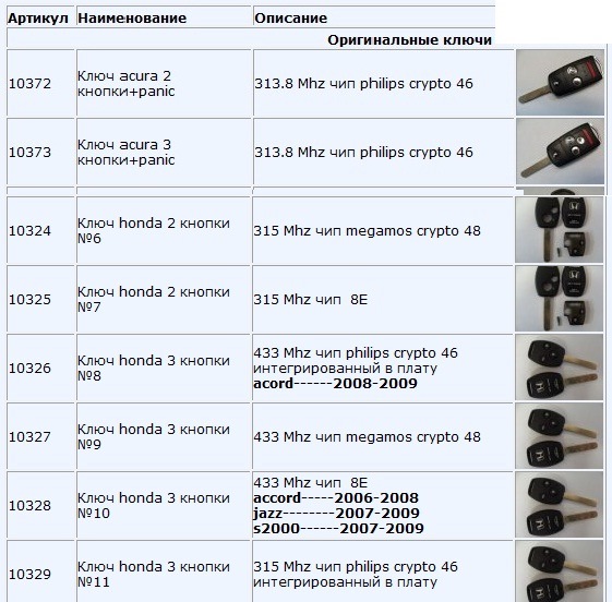 Наименование артикула. Прайс лист стоимости б/у запчастей на хонду Аккорд. Прайс лист в автосалонах на хонду Аккорд в 2010-1011 годах в России.