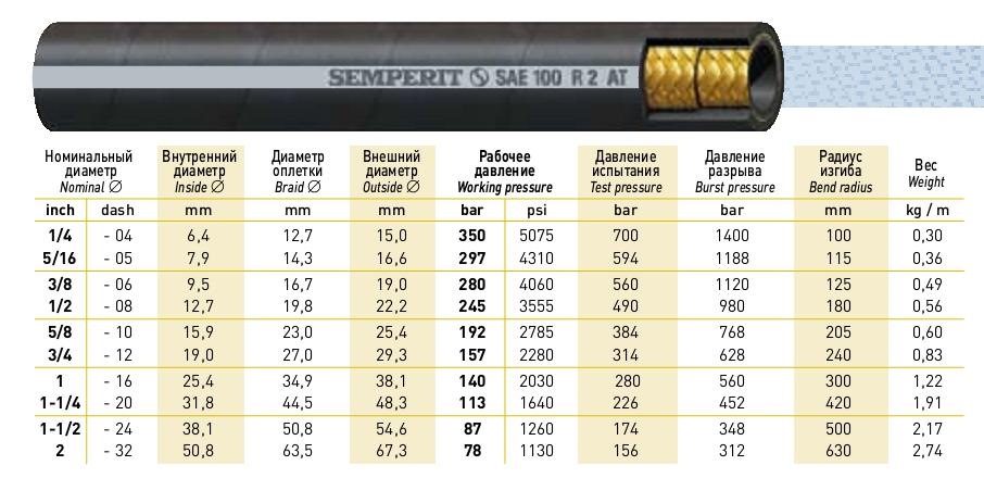 Нар диаметр. Рукав высокого давления РВД dn25 (с маркировкой). DN 20 РВД 2sn рукав диаметры. Рукав высокого давления 2000 мм с полумуфтой. Рукав высокого давления ЛПТ РВД-32, диаметр 32 мм, м48х2, длина 400 мм (ЛПТ).