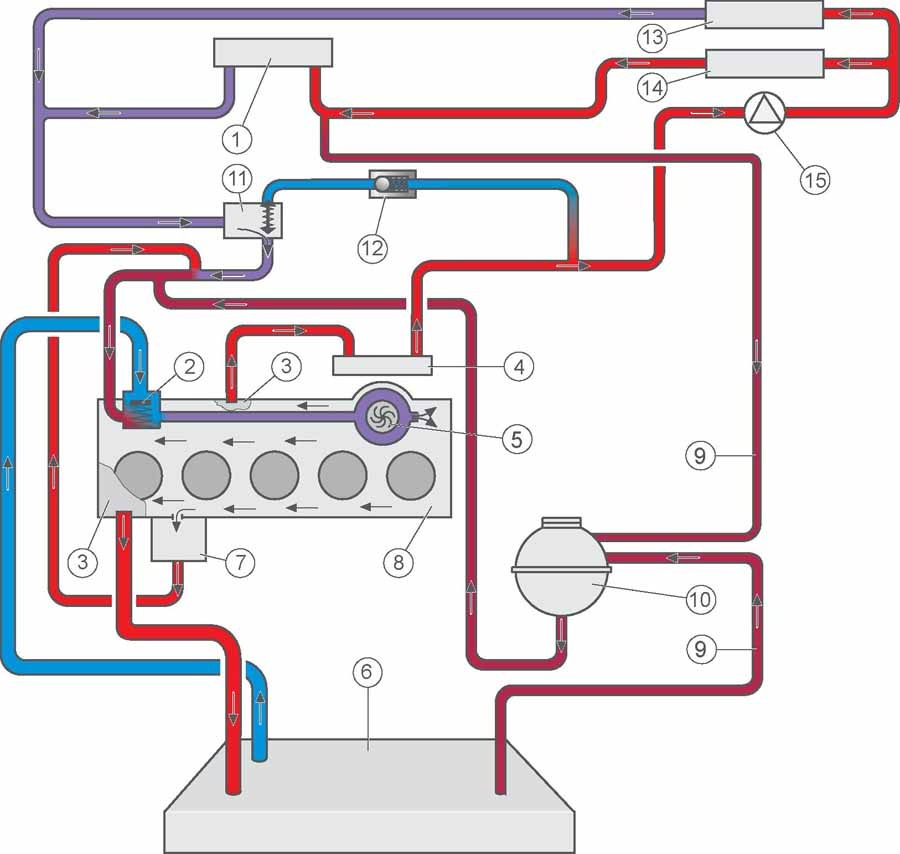 Ауди 80 б4 система охлаждения схема циркуляции